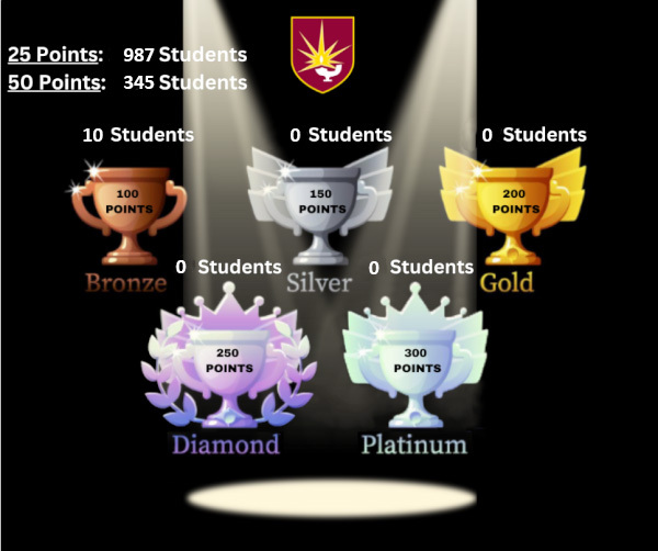 Positive pathways house points oct 2024