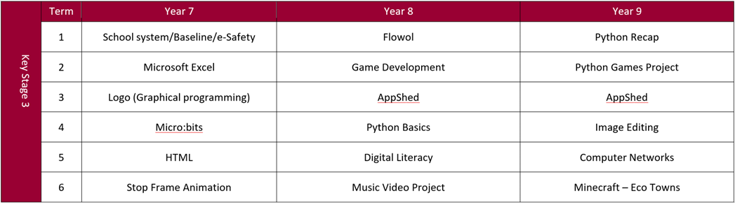 Computing 7-9