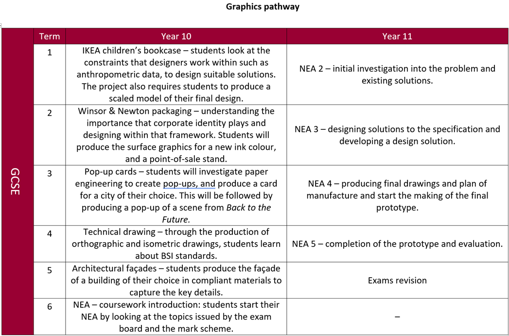 DT - Graphics - 10-11