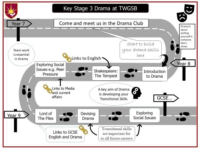 TWGSB   Year 7, 8 and 9 Drama Image