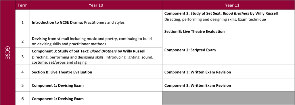 Drama 10-11
