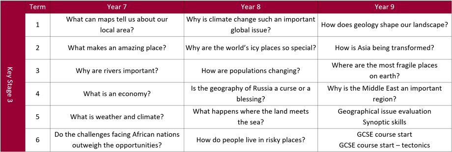 Yr 7 9 Geography