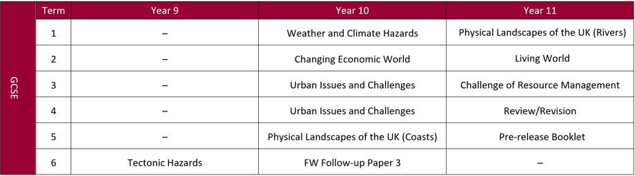Yr 9 11 Geography FINAL