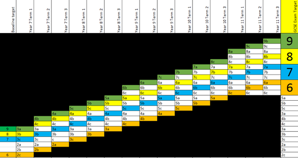 Reporting and assessment graphic 2